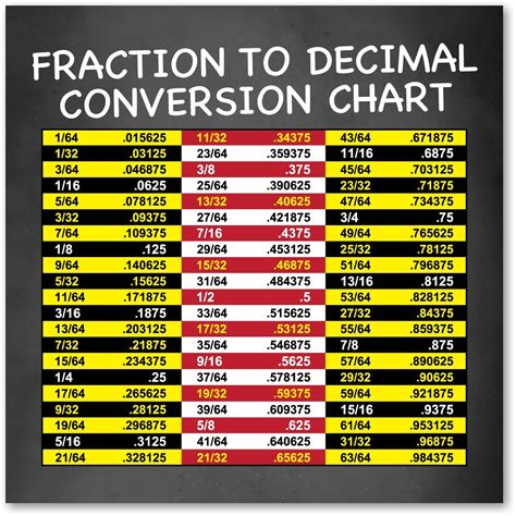 Fraction To Decimal Conversion Chart Indoor Magnet Kitchen
