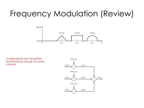 Ppt Pulse Amplitude Modulation Powerpoint Presentation Free Download