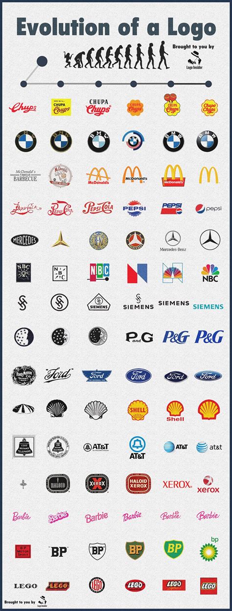 Evolution Of A Logo Infographic Logo Evolution Graphic Design Logo