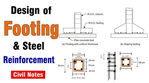 Footing Design And Reinforcement Details Column Design And