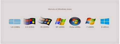 Program Informasi Sejarah Perkembangan Windows