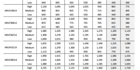 X cfm x ∆ h = 0.75 x 60 x cfm x ∆ h = 4.5 x cfm x ∆ h Airflow Calculation - HVAC Training Solutions