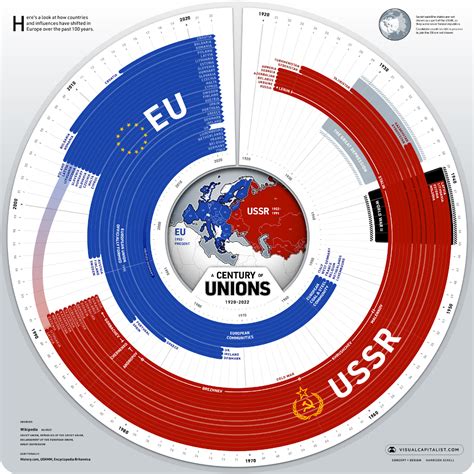 European Union Countries 2022