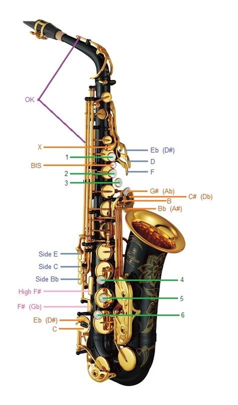 finger chart alto sax