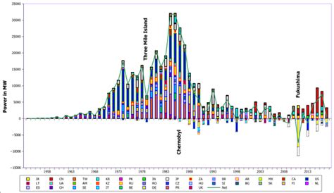 The opportunities solar power presents has made it the third most important renewable energy this handy guide will reveal which countries use solar power the most and why, so that hopefully we can learn germany is not far behind china, whose solar power consists almost entirely of photovoltaics. Why is nuclear power hugely popular when solar energy ...