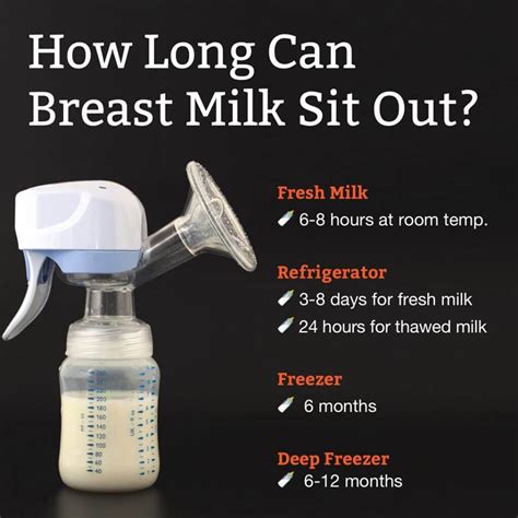 Breastmilk Storage Supamamas