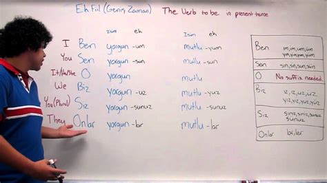 Voir plus d'idées sur le thème anglais, apprendre l'anglais, présent present simple and present continuous interactive exercise for elementary. Learn Turkish - Verb "to be" Present Simple - YouTube