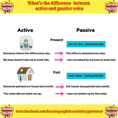 I understand the difficulty of the situation, but what is felt in such situations should be shared with others. Active voice and passive voice meanings and examples | Ingilizce