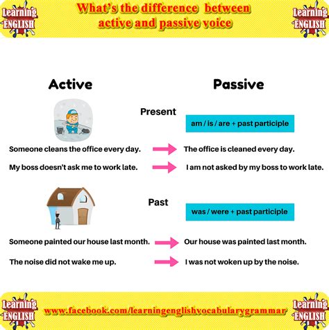 The focus is not on the person or thing that is responsible for the action. Active voice and passive voice meanings and examples | Ingilizce