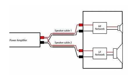 Bi-wiring Speakers: An exploration of the benefits - | Wiring speakers