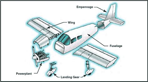 Aircraft Structure