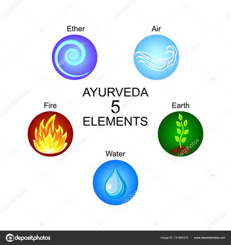 Symbols Of Earth Air Fire Water Ether Ayurveda Five Elements Ether