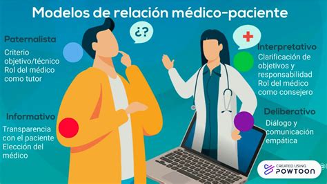 Texto Expositivo Clasificación De La Relación Médico Paciente