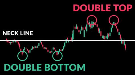 How To Trade Double Tops And Bottoms Youtube