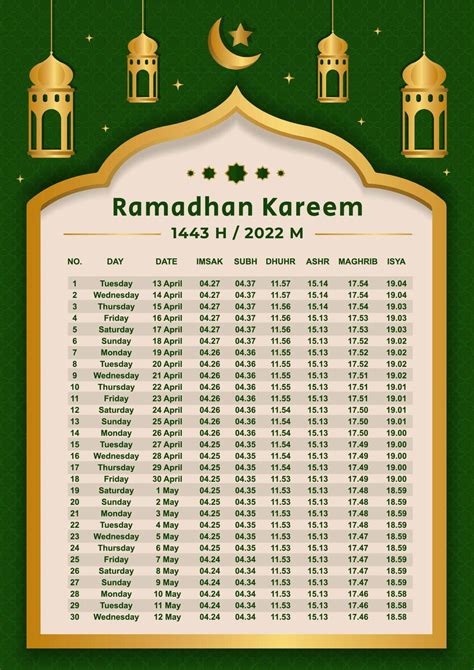 Ramadan Time Table 2023 Know Whos Fasting What And When Exam Alert