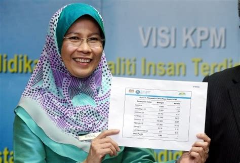 Kementerian pelajaran malaysia kpm guna sppat bukannya berdasarkan semakan mypt3 terhadap lembaga peperiksaan malaysia (lpm) dan juga kementerian pendidikan malaysia (kpm) tarikh dan analisis. PUTRAJAYA: Ibu bapa calon yang tidak berpuas hati dengan ...