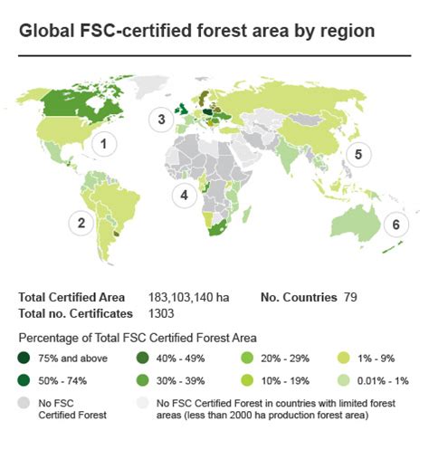Forest Stewardship Council Fsc Wwf