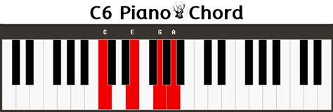 C6 Piano Klavier Keyboard Chord