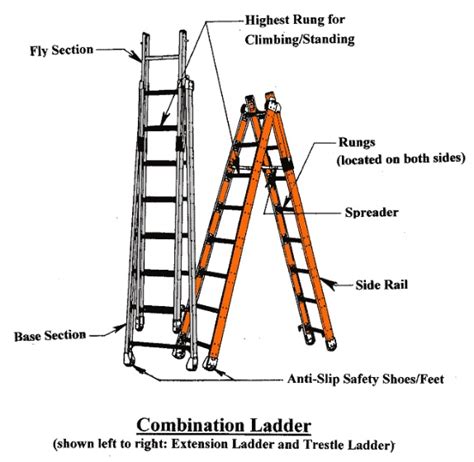 Combination Ladder American Ladder Institute