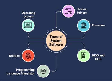 What Is System Software Features And Types Openxcell