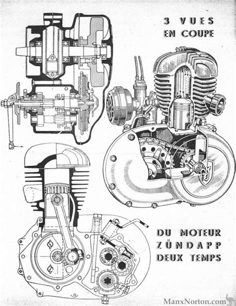 Zundapp 1940 Kk200 Engine Diagram