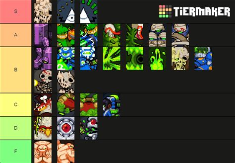 Nuclear Throne Mutations Tier List Community Rankings Tiermaker