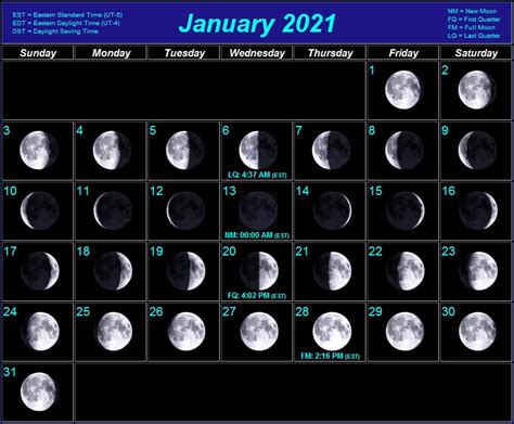 New Moon Vs Full Moon Ellies Horoscopes And Advice