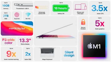 Apple Launches M1 Powered Macbook Air Mac Mini Macbook Pro
