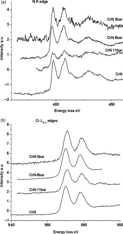 Electron Energy Loss EELS Spectra NK Corresponding To The Three