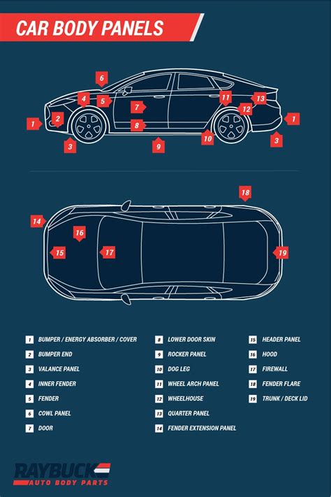 Car Body Diagram Parts