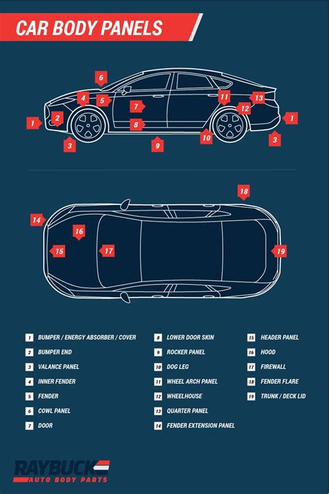 Parts Of A Vehicle Diagram