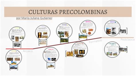 Linea Del Tiempo Culturas Precolombinas Porn Sex Picture