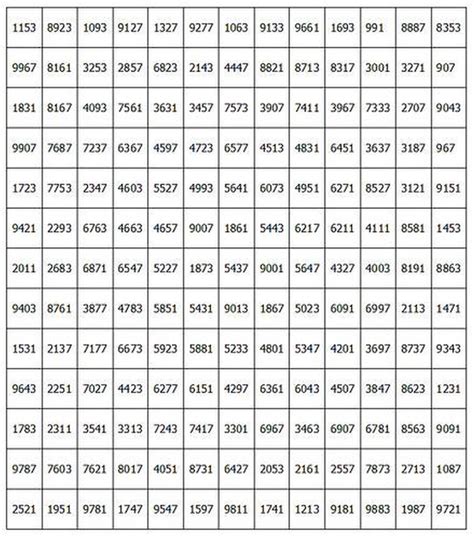 Tabela De Numeros De 1 A 1000 Modisedu