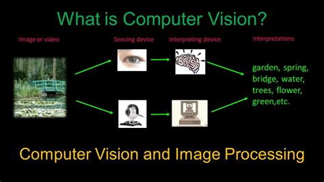 A Quick Guide To Image Processing In Computer Vision Vrogue Co