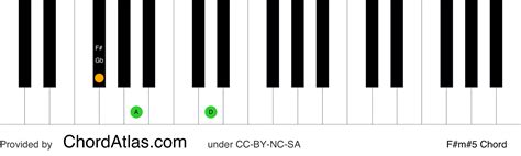 F Sharp Minor Augmented Piano Chord Fm5 Chordatlas