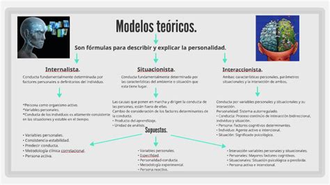 Modelos Teóricos By Maria Zamudio On Prezi Next