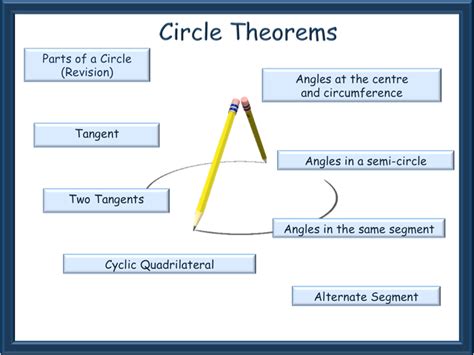 Circle Theorems Animated Powerpoint Gcse Teaching Resources