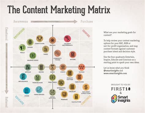 Content Marketing Planning Template Content Marketing Matrix Propel