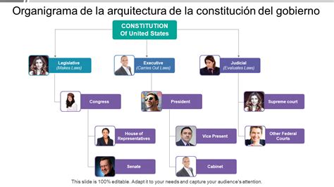 Las 35 Mejores Plantillas De Organigramas Para Agilizar El Flujo De Trabajo