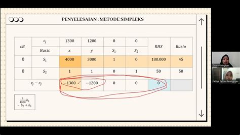 Penyelesaian Sistem Persamaan Linier Dengan Metode Simpleks YouTube