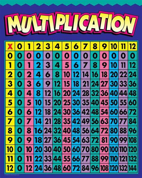 We did not find results for: multiplication chart up to 12 colorful | Monday, September ...