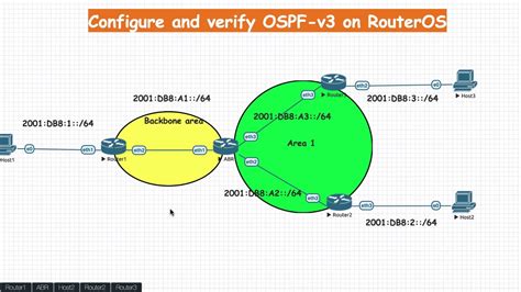 Configure Verify And Test OSPF V3 For IPv6 With Mikrotik RouterOS YouTube