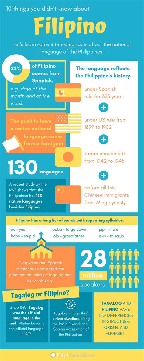 In the past, it was used in various fields like government, religion, commerce and education. 10 Interesting Facts About the Filipino Language # ...