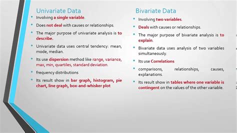 This is done in many ways such as: Difference between Univariate data and Bivariate data ...
