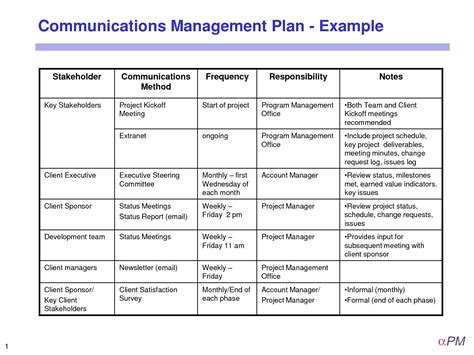 When it comes to special environments and conditions, one should move away from traditional project management approach and should look into modern methods. 13+ Crisis Management Plan Examples in PDF | Google Docs ...