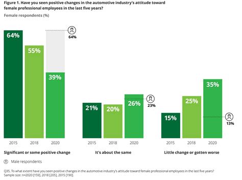 Women And Diversity In The Automotive Industry Deloitte Us