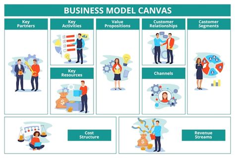 Premium Vector Business Model Canvas Plan Template With Key Partners