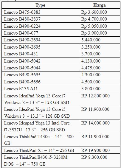 Daftar Harga Laptop Lenovo Terbaru Lengkap