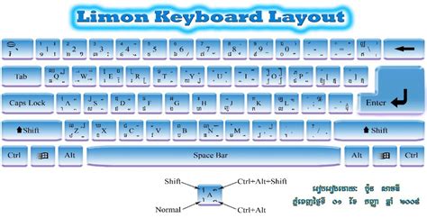 Khmer Limon Keyboard Layout Epub