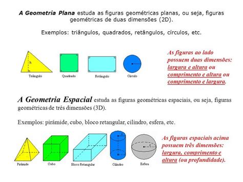 Resultado De Imagem Para Formas Geometricas Espaciais Geometria Plana